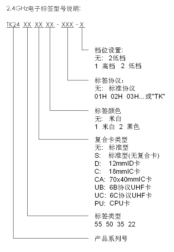 2.4GHz电子标签产品选型表(图1)