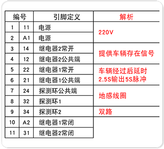TK20 车辆检测器(图5)