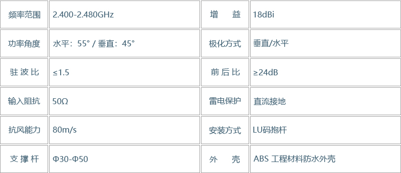 TK2485 远距离定向读卡器(图5)
