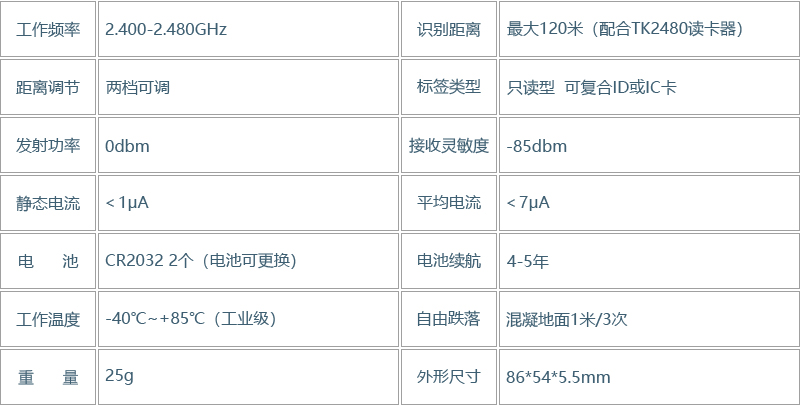 TK2455S1 白色电子标签(图4)