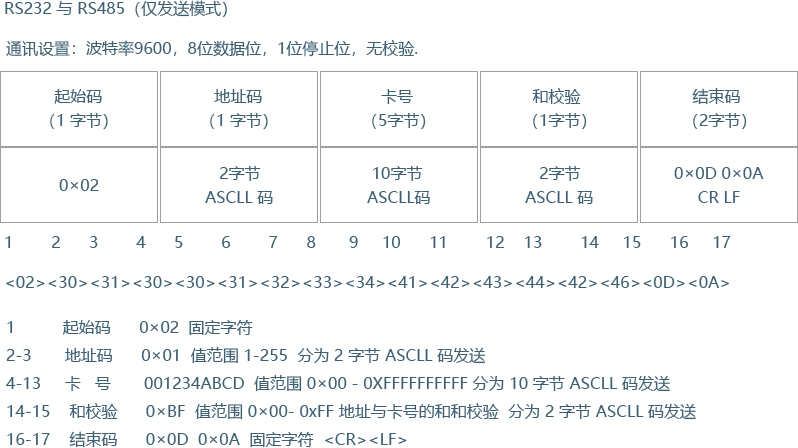 TK2480 远距离定向读卡器(图7)