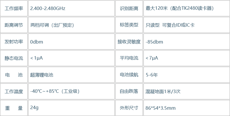 TK2435 电子标签(图4)