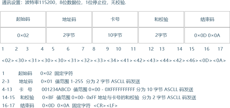 TK9170 远距离读卡器(图7)