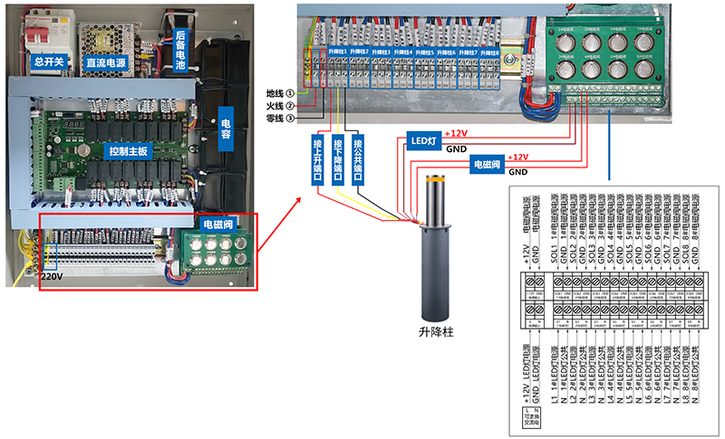升降柱控制箱(图6)