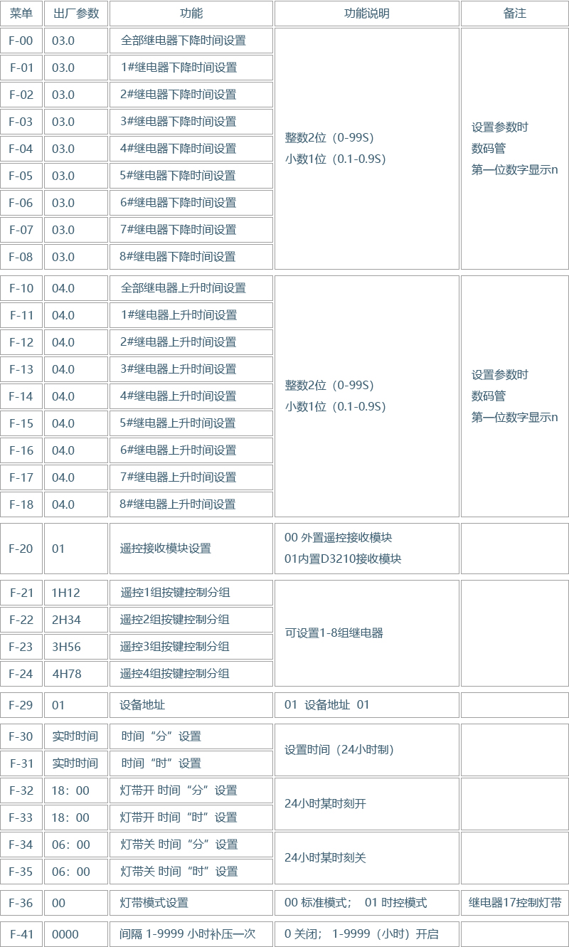 八路升降柱控制器(图7) 八路升降柱控制器(图7)
