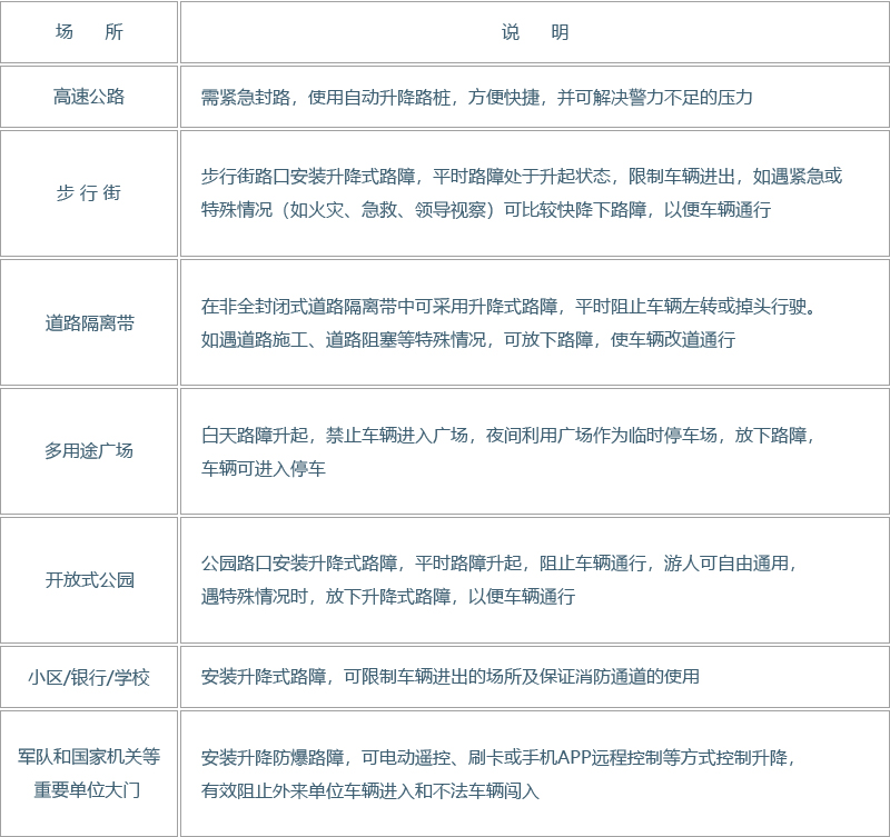 全自动升降柱(图6)