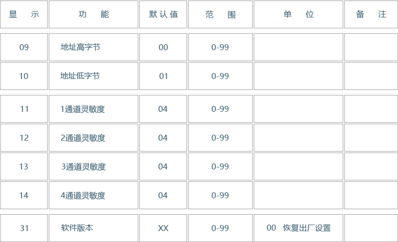 多路车检器(图4)