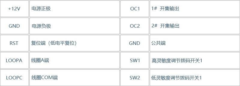 TK20M 地感模块(图4)