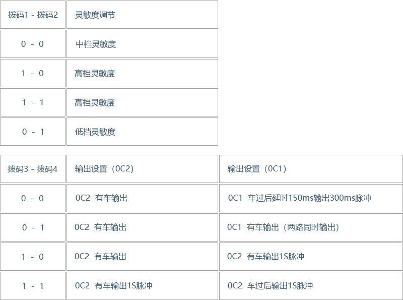 TK20M 地感模块(图5)