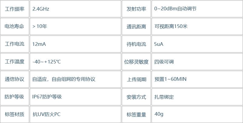 位移传感器(图4)