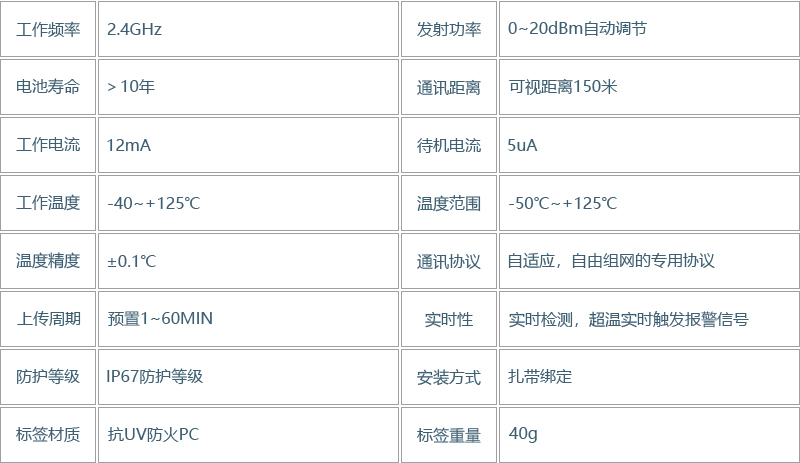 温度传感器(图4)