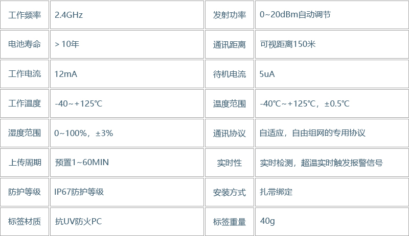温湿度传感器(图4)