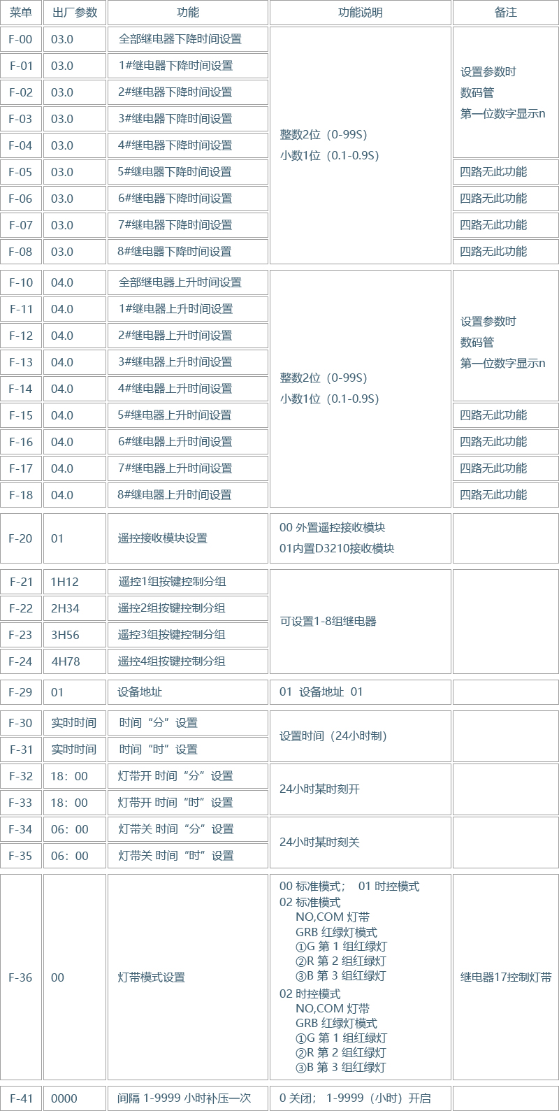 四路升降柱控制器(图7)