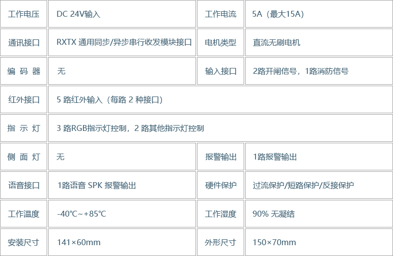 通道闸直流无刷伺服控制器(图4) 通道闸直流无刷伺服控制器(图4)