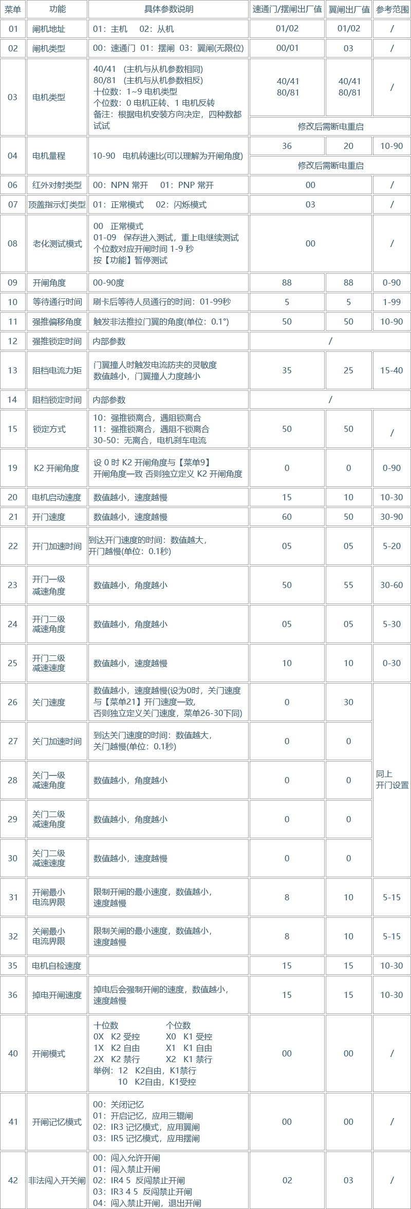 通道闸直流无刷伺服控制器(图7) 通道闸直流无刷伺服控制器(图7)
