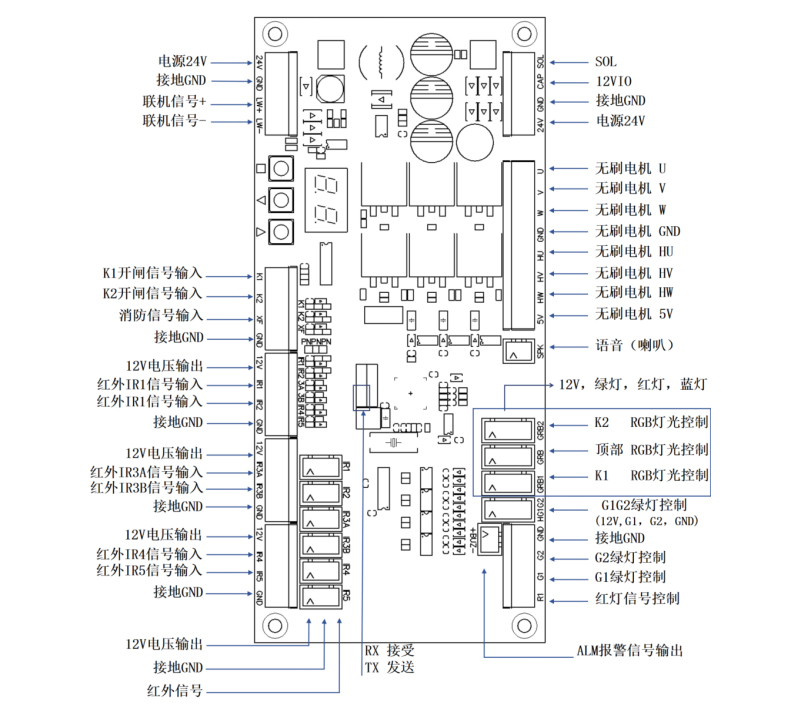 通道闸直流无刷伺服控制器(图8) 通道闸直流无刷伺服控制器(图8)