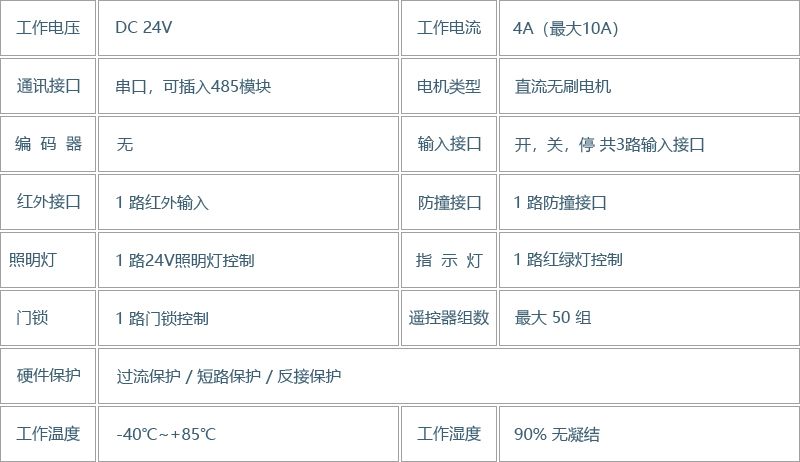 广告门直流无刷伺服控制器(图4) 广告门直流无刷伺服控制器(图4)