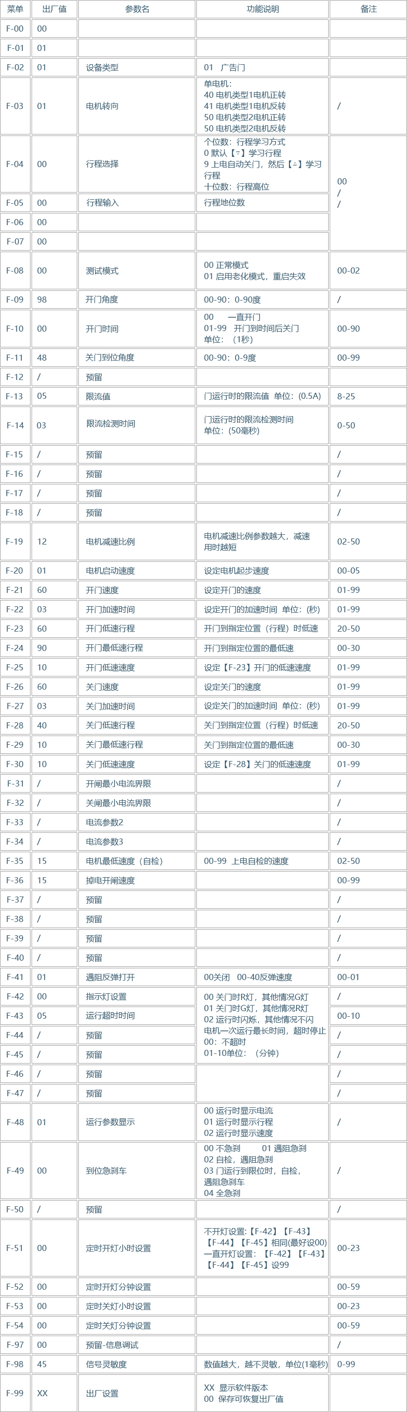 广告门直流无刷伺服控制器(图8) 广告门直流无刷伺服控制器(图8)