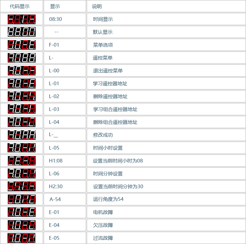 广告门直流无刷伺服控制器(图7) 广告门直流无刷伺服控制器(图7)