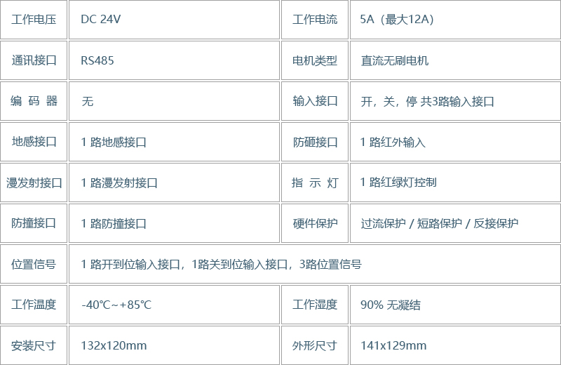 悬开门无刷电机闸机24V控制器(图4)