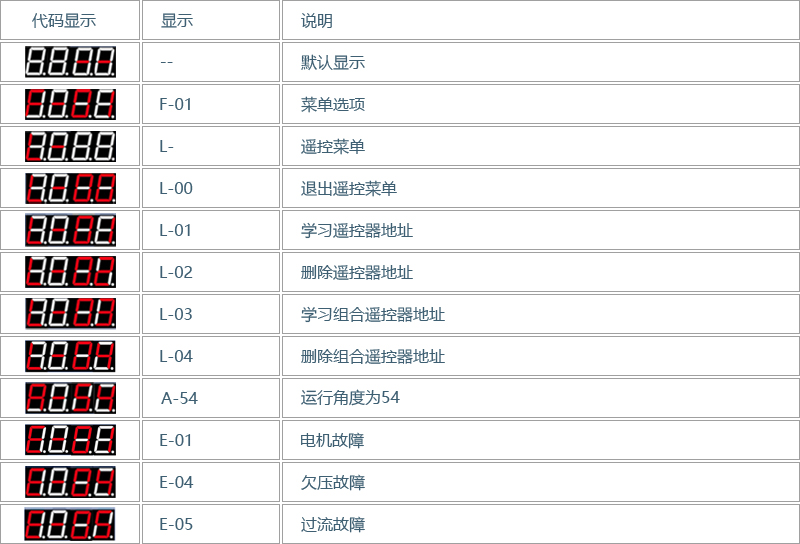 无轨门无刷电机闸机24V控制器(图7)