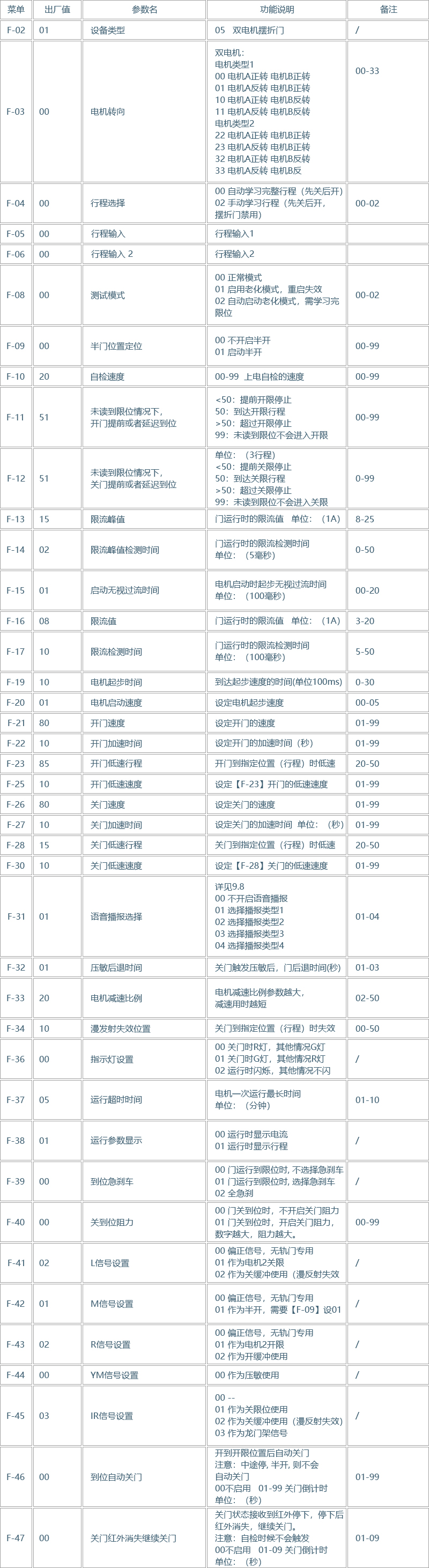 无轨门无刷电机闸机24V控制器(图8)